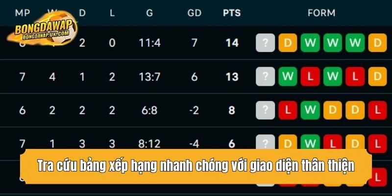Tra cứu bảng xếp hạng nhanh chóng với giao diện thân thiện
